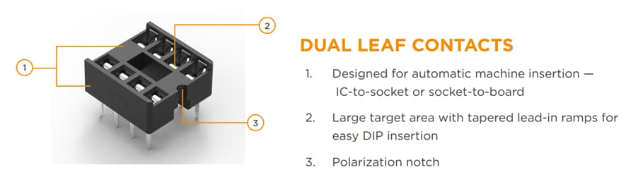 インフォグラフィック - TE Connectivity DIP (デュアルインラインパッケージ) ソケット