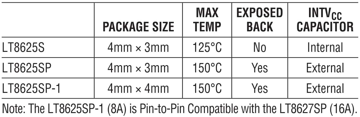 Analog Devices Inc. LT®8625S同期降圧型レギュレータ