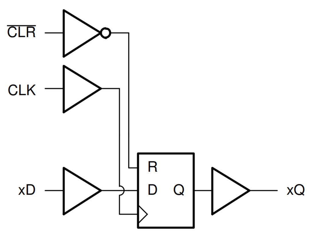 ブロック図 - Texas Instruments SN74AC174-Q1ヘックスD-Typeフリップフロップ