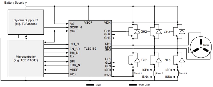 ブロック図 - Infineon Technologies MOTIX™ TLE9189ゲートドライバIC