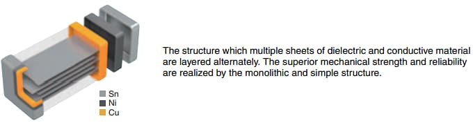 インフォグラフィック - TDK CGAシリーズ1206/1210/2220 C0G車載用ML