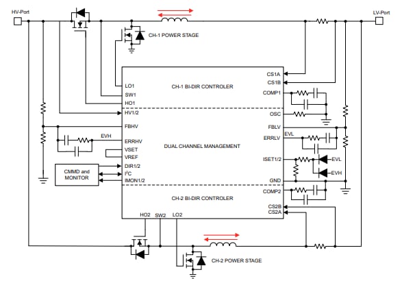 アプリケーション回路図 - Texas Instruments LM5171/LM5171-Q1デュアル双方向コントローラ