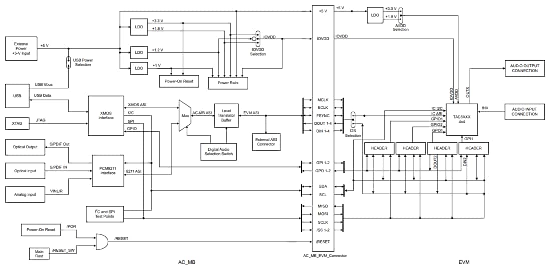 ブロック図 - Texas Instruments TAx5x12EVM-K評価モジュール（EVM）