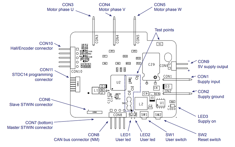 STMicroelectronics EVLSPIN32G4-ACT STSPIN32G4ベースのリファレンスデザイン