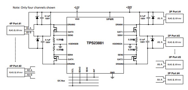 回路図 - Texas Instruments TPS23881B自律モード付きPSEコントローラー