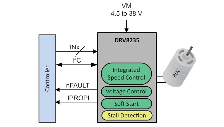 回路図 - Texas Instruments DRV8235ブラシ付きDCモータードライバ