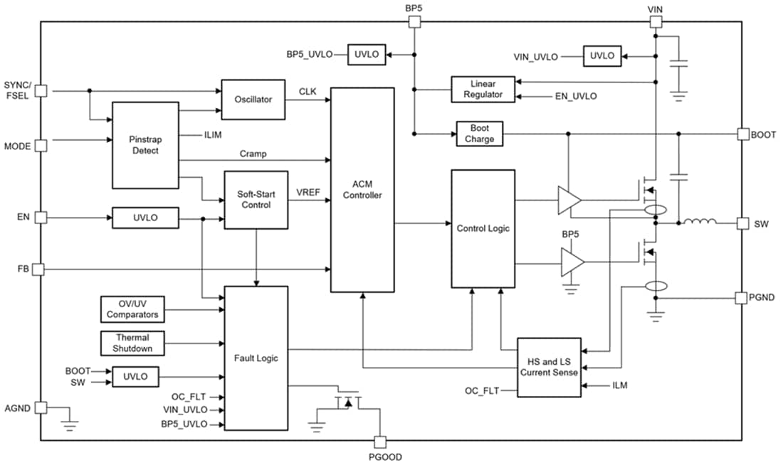 ブロック図 - Texas Instruments TPSM843620 6ASWIFT™降圧パワーモジュール