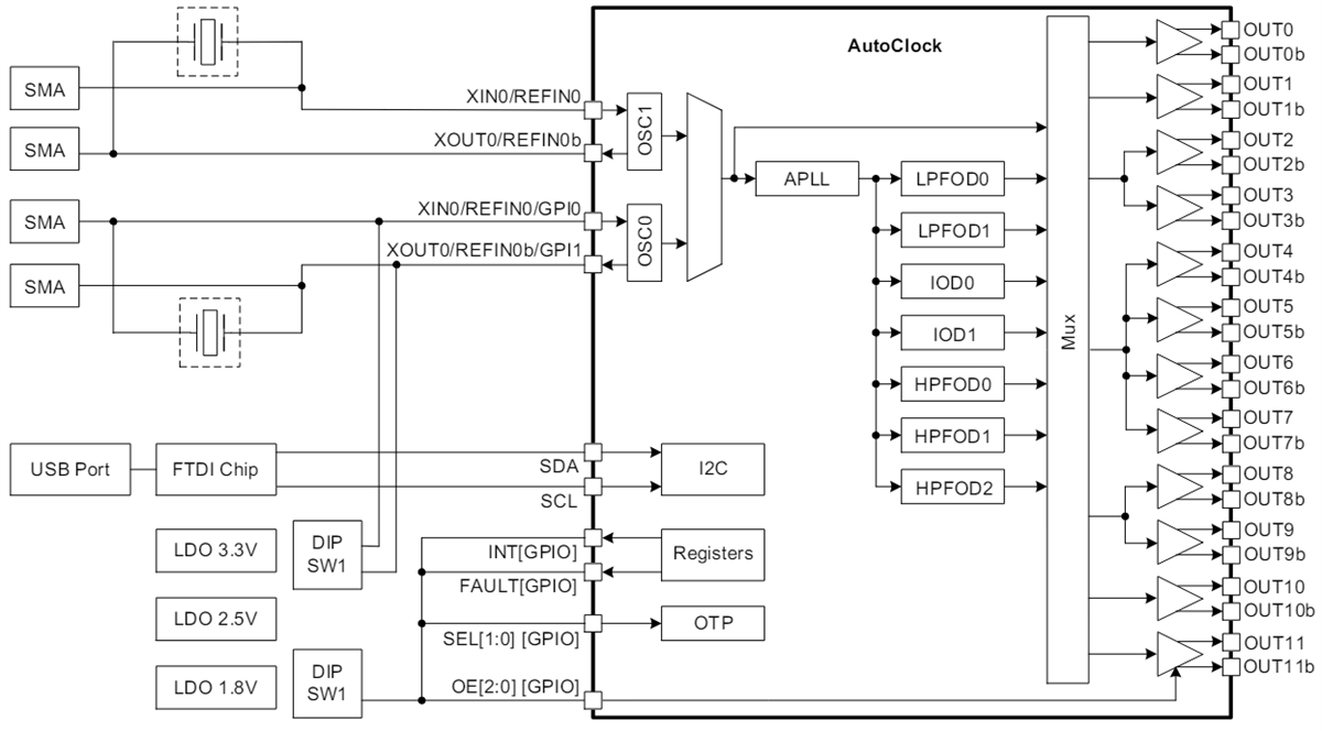 ブロック図 - Renesas Electronics RC2121評価用ボード