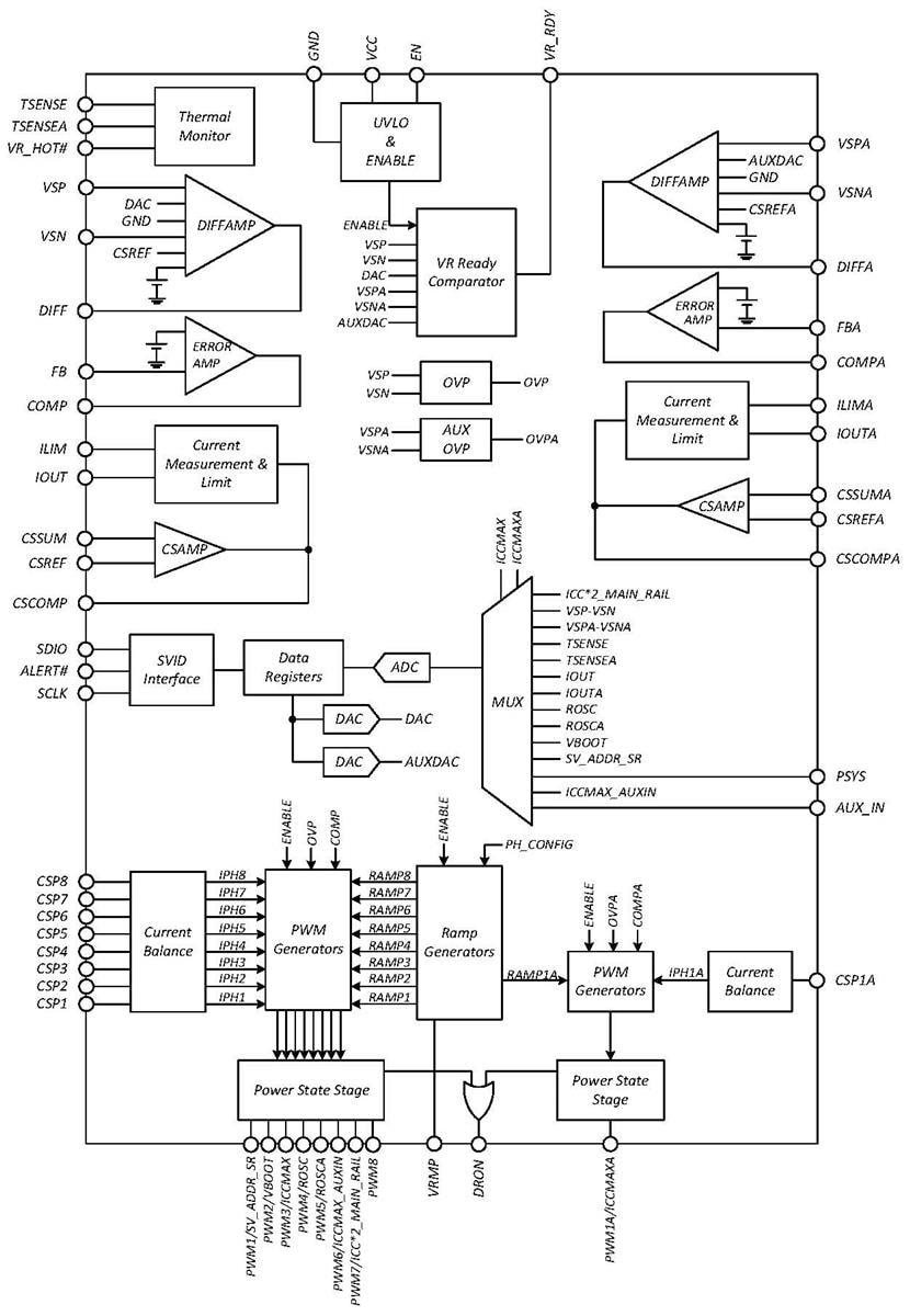 ブロック図 - onsemi NCP81560 8 + 1位相出力コントローラ