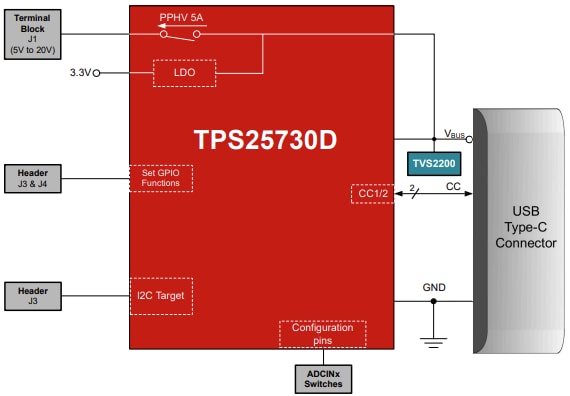 ブロック図 - Texas Instruments TPS25730EVM評価モジュール (EVM)