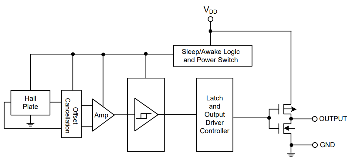 ブロック図 - Diodes Incorporated AH1899 マイクロパワーオムニポーラホール効果スイッチ