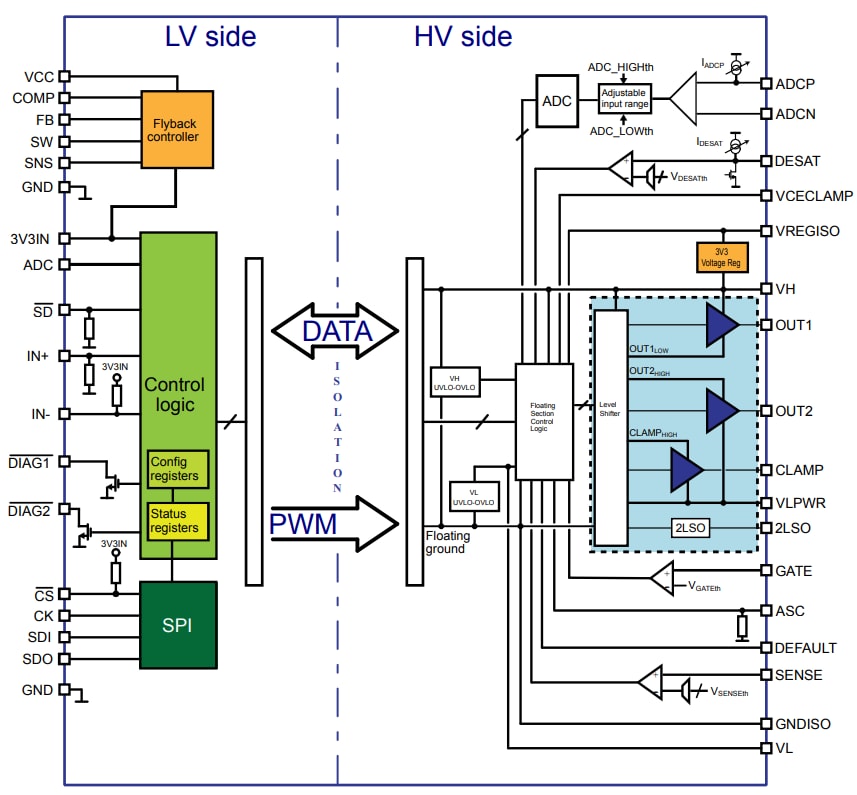 ブロック図 - STMicroelectronics STGAP4S絶縁ゲートドライバ