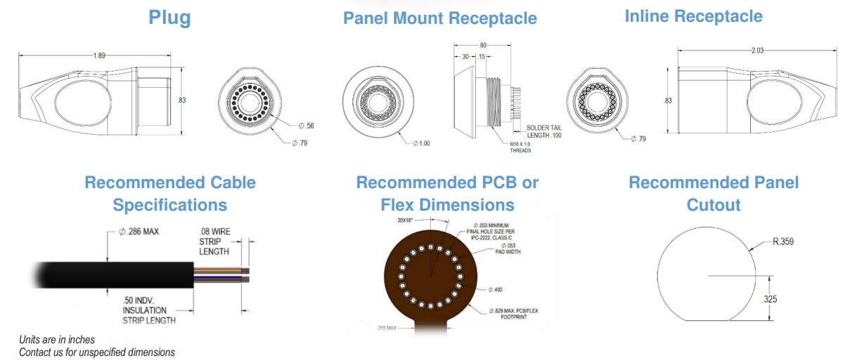 インフォグラフィック - Amphenol Onanon MagConnect™ Hero コネクタ