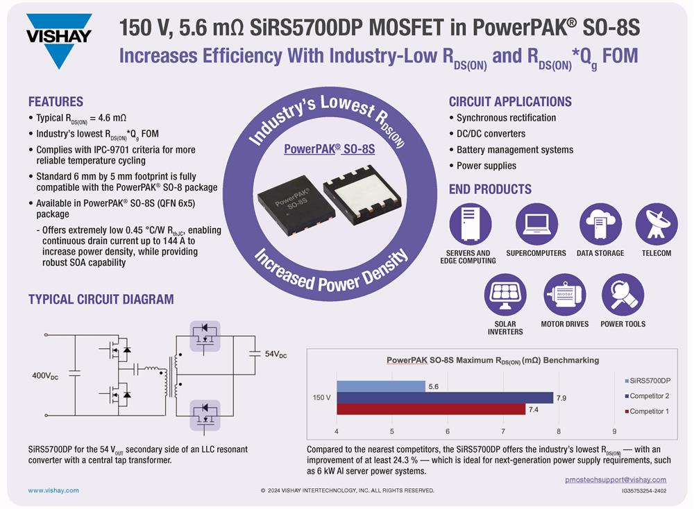 Vishay SiRS5700DP Nチャネル150V (D-S) MOSFET