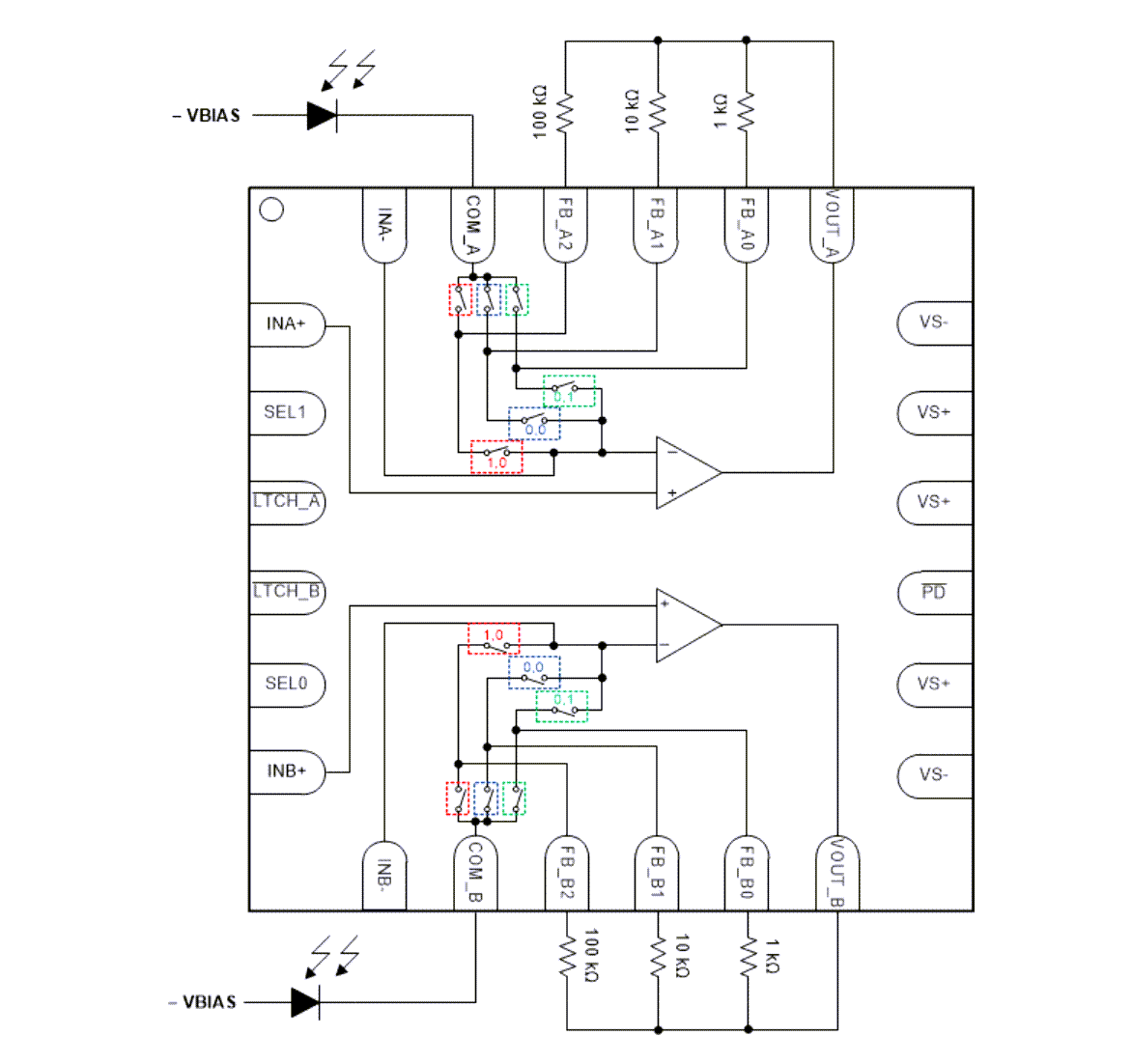 ブロック図 - Texas Instruments OPA3S2859プログラム可能なゲインTIA