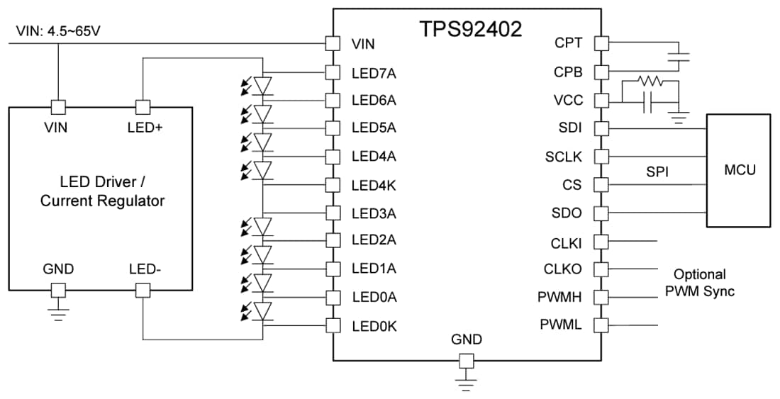 アプリケーション回路図 - Texas Instruments TPS92402 LEDドット・コントローラ