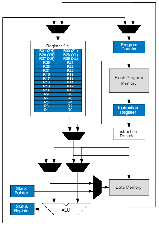 Microchip Technology AVR®DU マイクロコントローラ