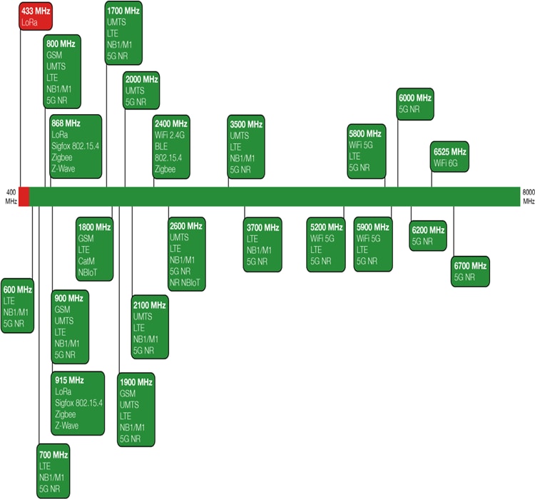 Siretta Oscar 64 5G MiMO Directional Antennas