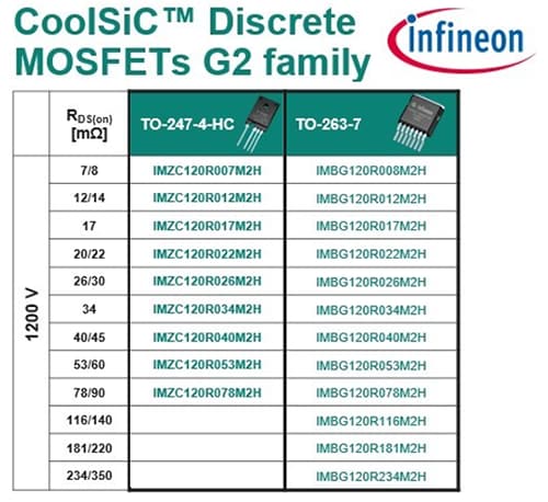 チャート - Infineon Technologies CoolSiC™ 1200V G2 炭化ケイ素MOSFET