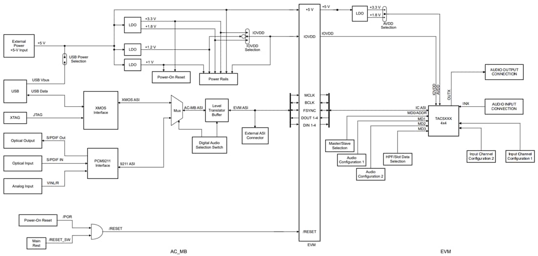 ブロック図 - Texas Instruments TAx5x42EVM-K評価モジュール（EVM）