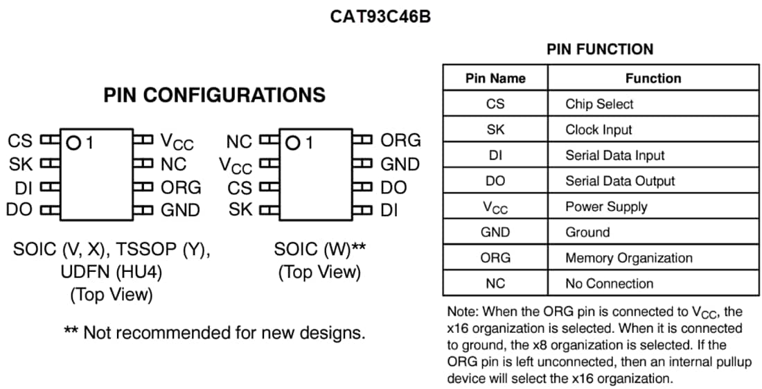 チャート - onsemi CAT93C46B Microwire シリアルEEPROM