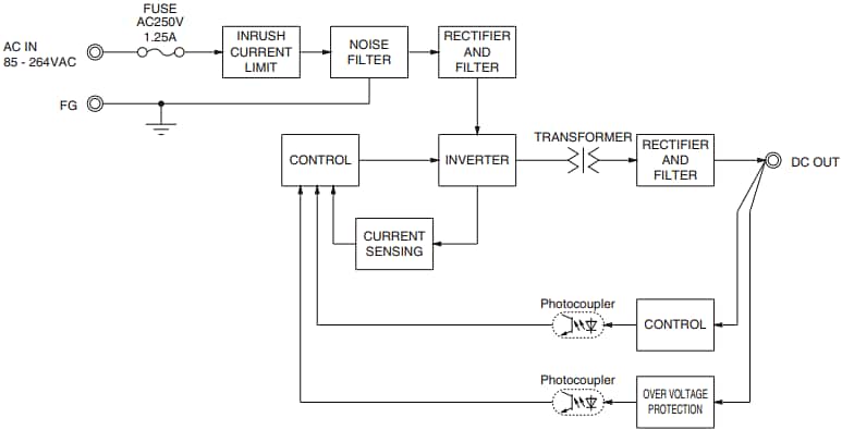 Block Diagram - Cosel PDA 15W to 600W Power Supplies