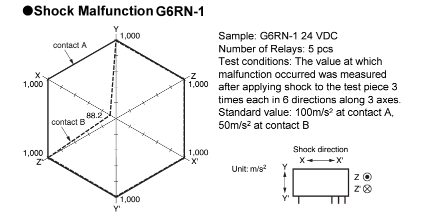 機械図面 - Omron Electronics G6RN-Eミニチュアパワーリレー