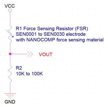 Infographic - Chip Quik SEN Electrode Flexible Printed Circuit Boards