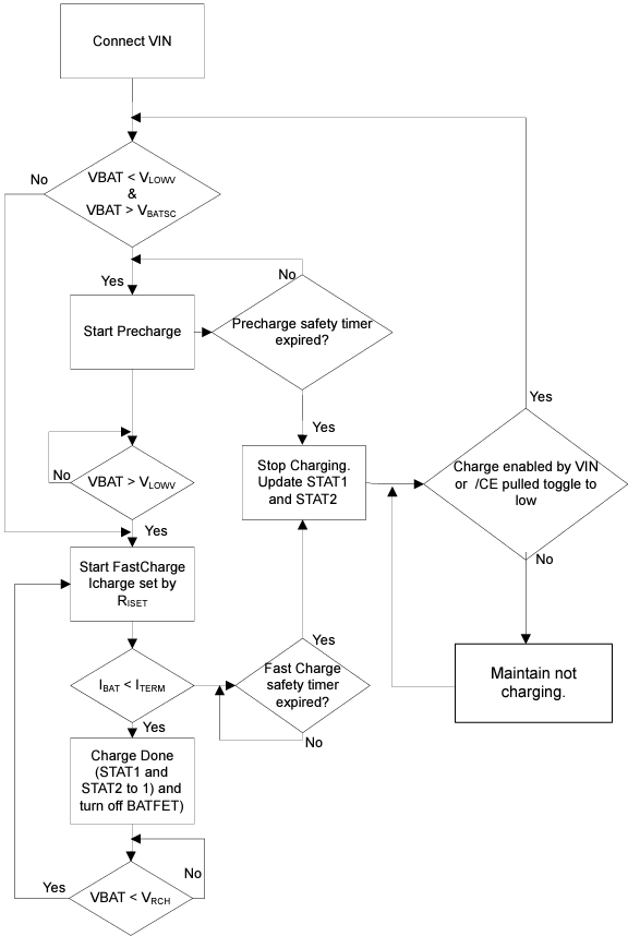 Texas Instruments BQ25185 リニアバッテリチャージャIC