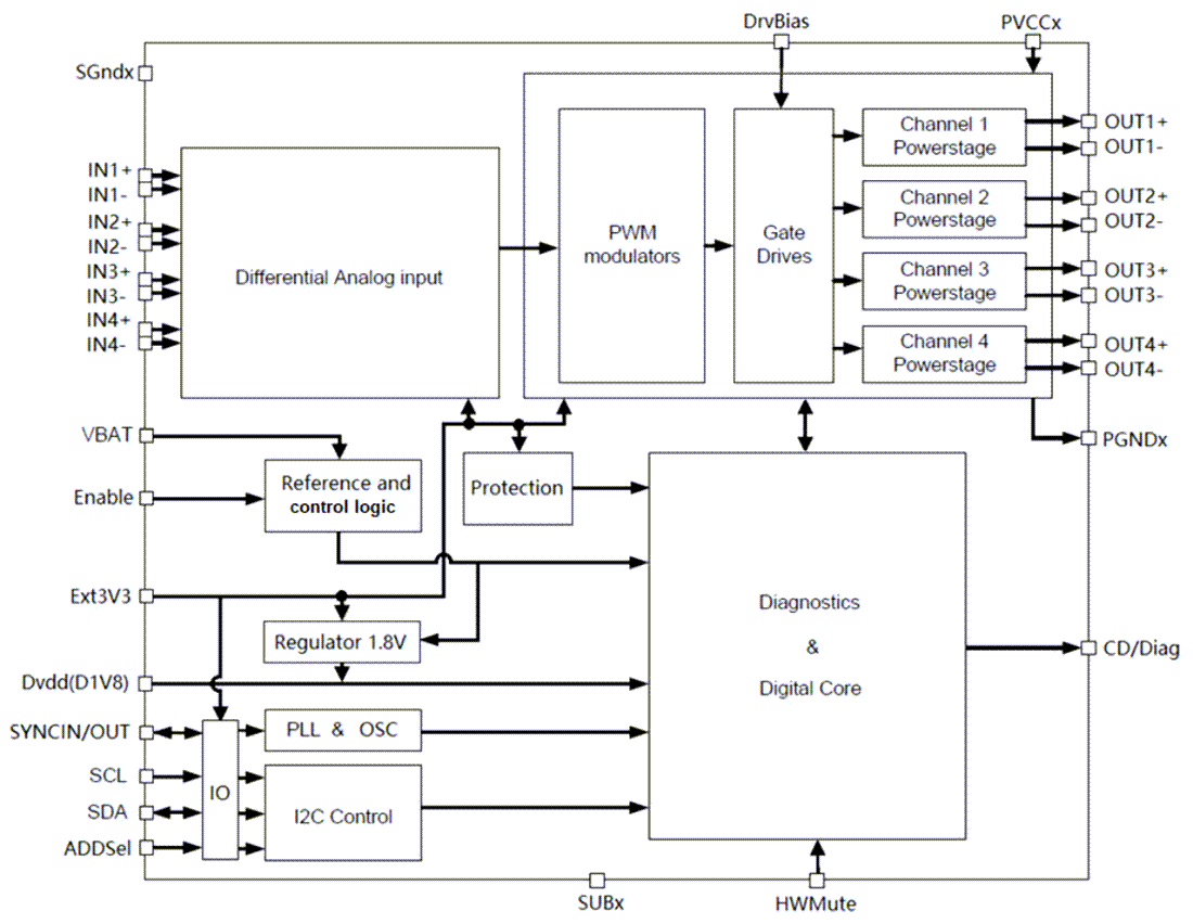 ブロック図 - STMicroelectronics HFA80A Class-D BTLオーディオアンプ