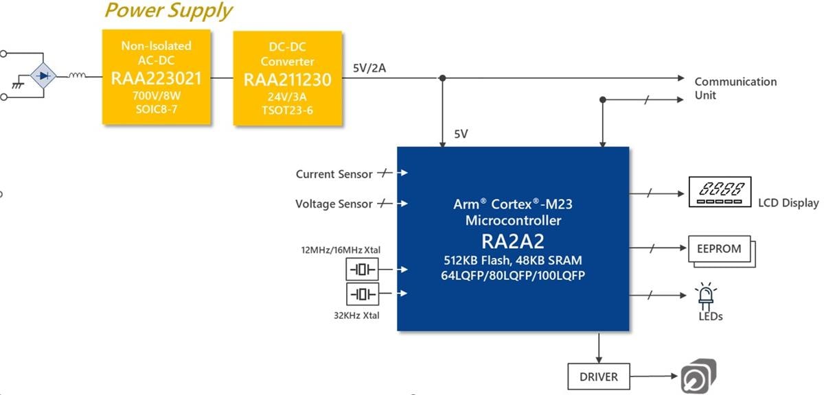 アプリケーション回路図 - Renesas Electronics RA2A2 32ビット対応マイクロコントローラ