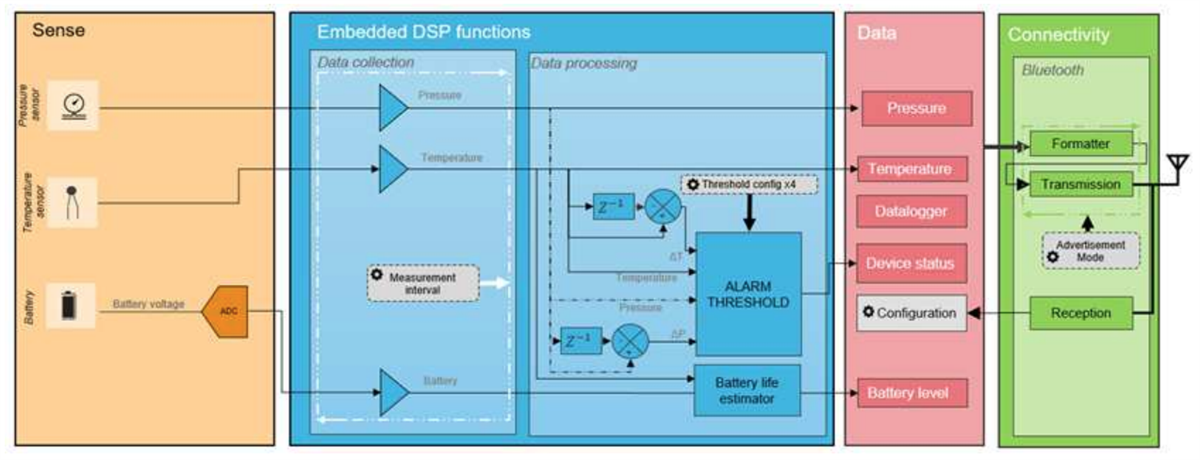 回路図 - TE Connectivity 65xNワイヤレスBLUETOOTH®圧力トランスデューサ