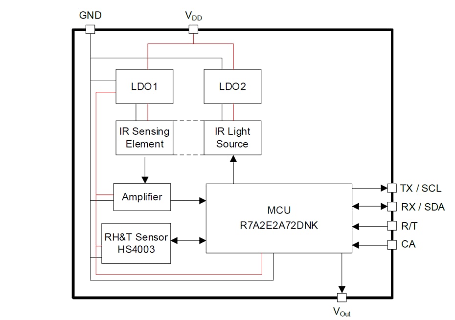ブロック図 - Renesas Electronics RRH47000 CO2センサモジュール
