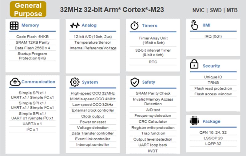 ブロック図 - Renesas Electronics RA0E1マイクロコントローラ