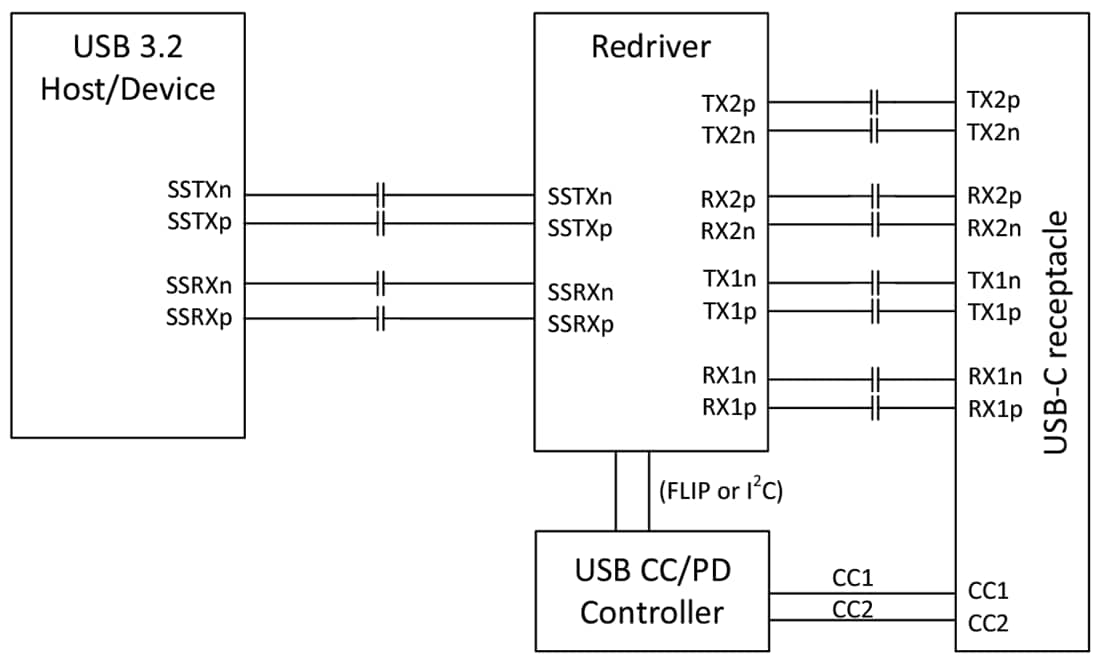回路図 - Texas Instruments TUSB521-Q1 USB Type-C™ 5Gbpsリニアリドライバ