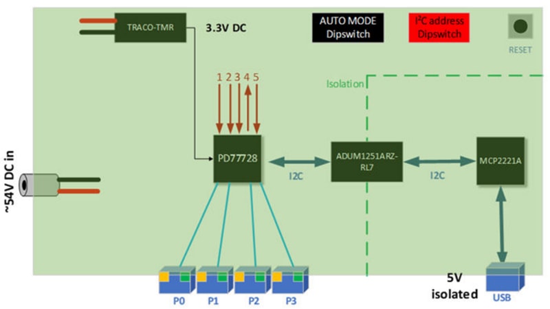ブロック図 - Microchip Technology EV71C64A自動モード評価ボード