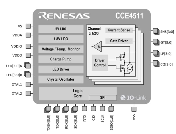 ブロック図 - Renesas / Dialog CCE4511 4チャンネルIO- Linkマスタ・インターフェイスIC