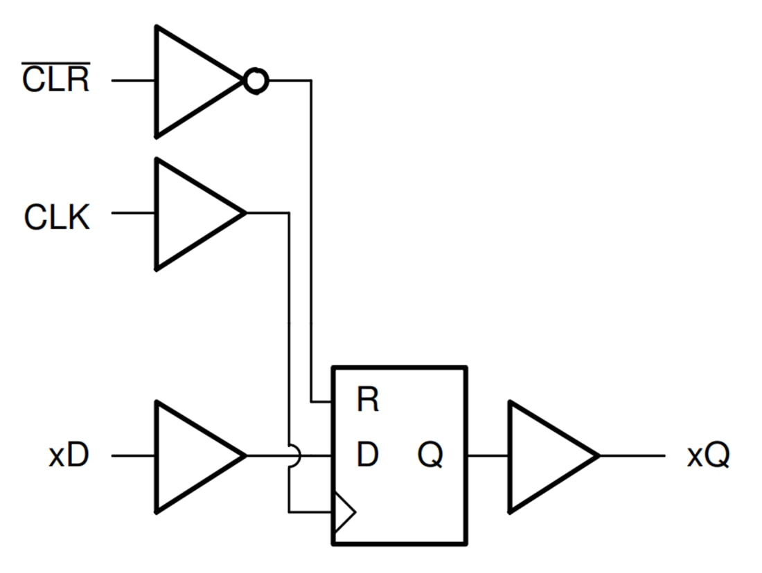 ブロック図 - Texas Instruments SN74ACT174-Q1ヘックスD-Typeフリップフロップ