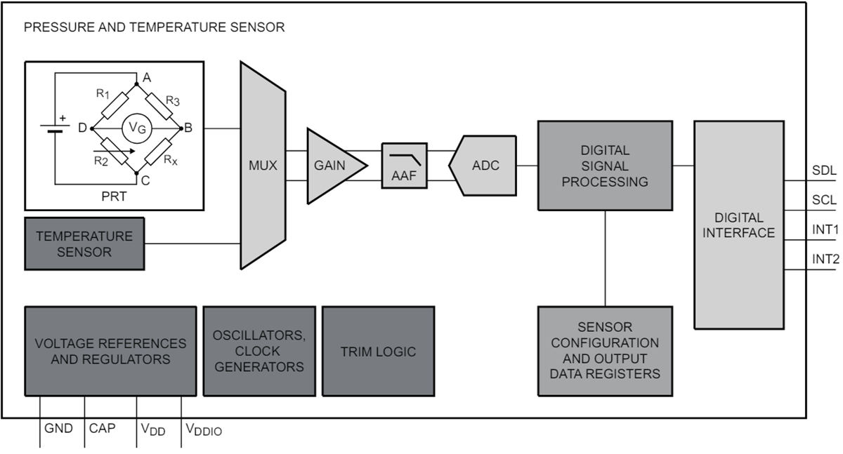 ブロック図 - NXP Semiconductors MPL3115 & MPL3150 デジタル圧力センサ