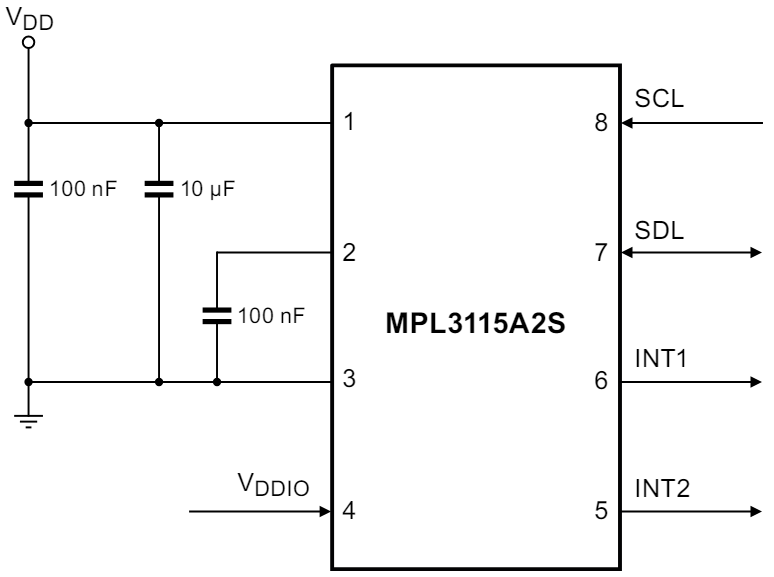 NXP Semiconductors MPL3115 & MPL3150 デジタル圧力センサ