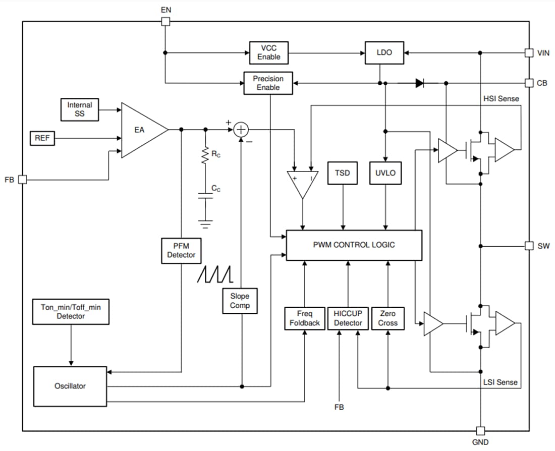 ブロック図 - Texas Instruments LMR514xxシンプルスイッチャ®パワーコンバータ