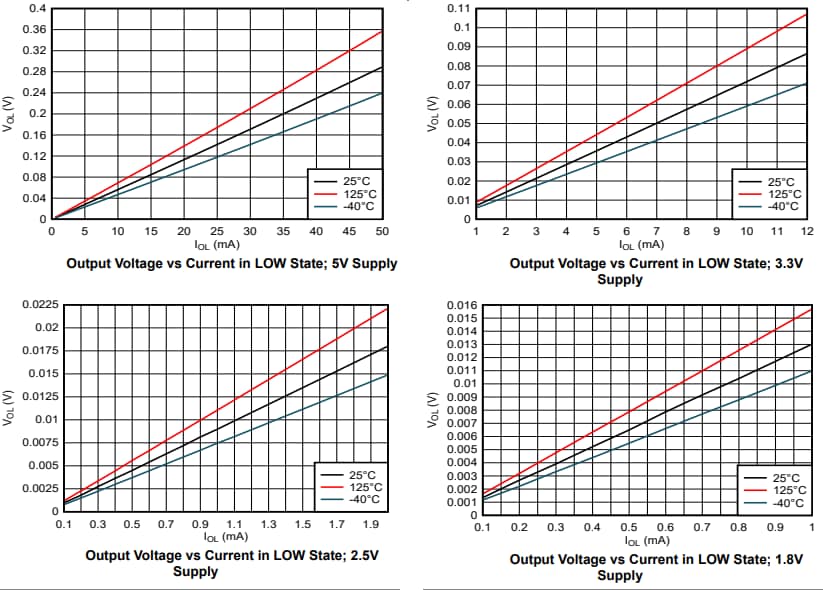 Texas Instruments SN74AC07/SN74AC07-Q1  16 進バッファ
