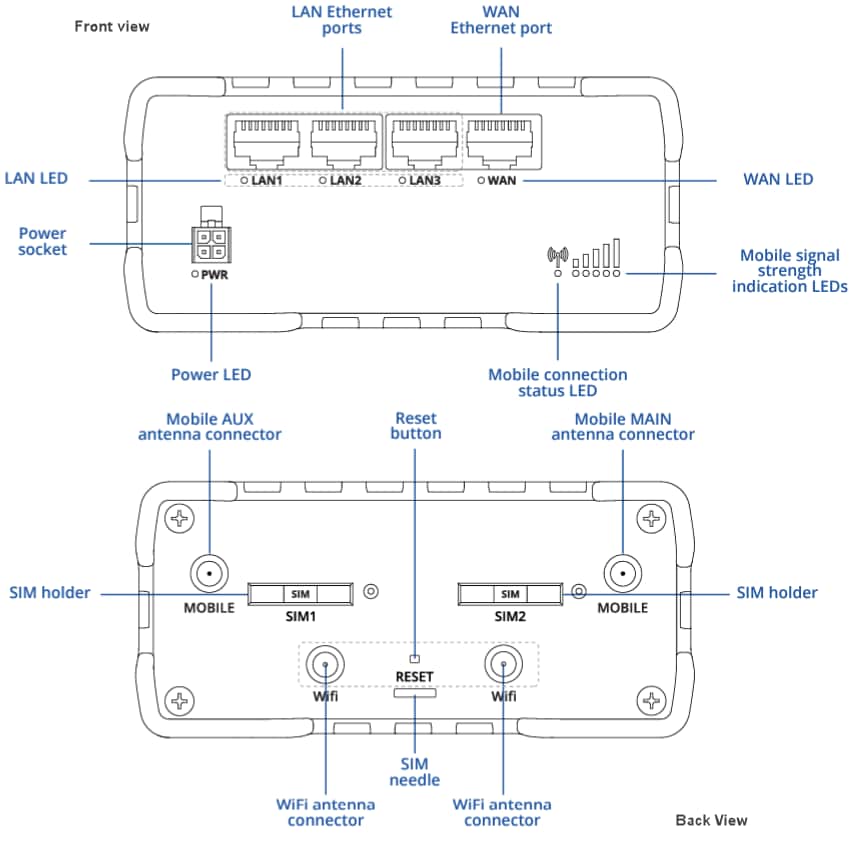 Teltonika RUT951 Industrial Cellular Routers
