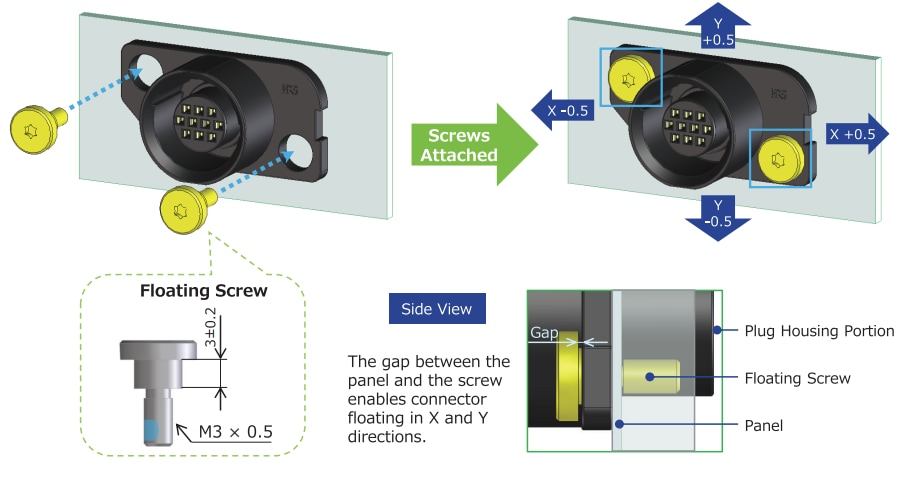 Hirose Electric HR34Pブラインドメイトコネクタ
