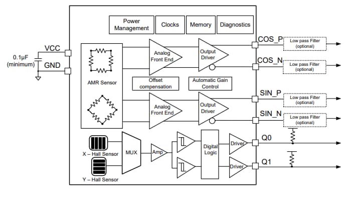 ブロック図 - Texas Instruments TMAG6180-Q1角度センサ