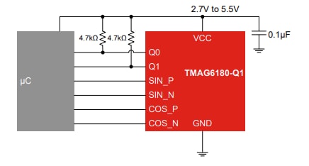 ブロック図 - Texas Instruments TMAG6180-Q1角度センサ