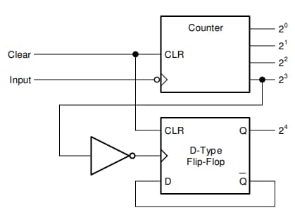 ブロック図 - Texas Instruments SN74ACT04/SN74ACT04-Q1  16 進インバータ