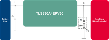 Infineon Technologies OPTIREG TLS8x0A4リニア電圧レギュレータ