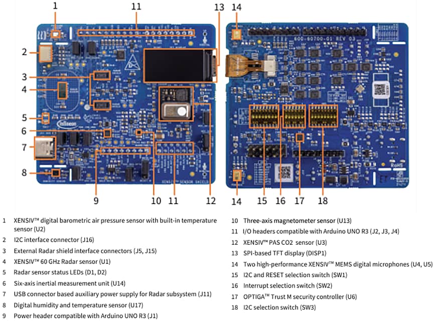 ロケーション回路 - Infineon Technologies SHIELD _ XENSIV _ A XENSIV™ センサシールド