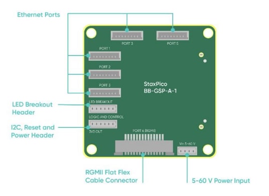 Amphenol Aerospace GigaStax堅牢PicoConn